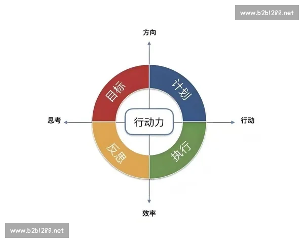 提升反应速度的训练方法与技巧探索助力快速决策与高效执行能力发展