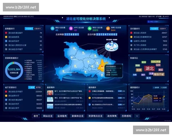 大数据驱动下企业决策优化与市场趋势深度解析